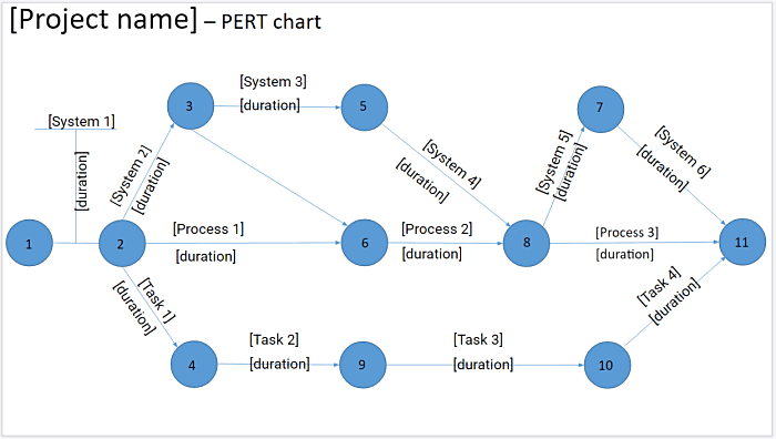 PERT chart