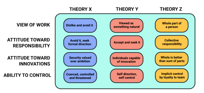 Participation theories-min