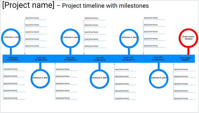 Project timeline with milestones