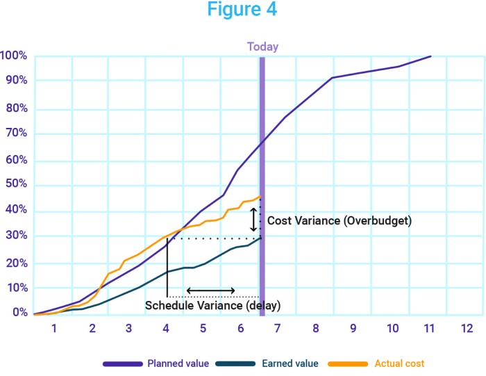 All three values on the same curve