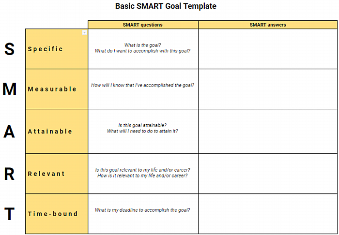 Basic SMART goal template