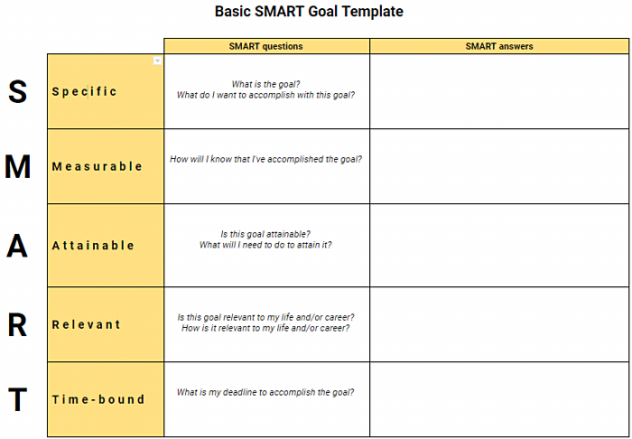 How To Set Smart Goals 10 Helpful Templates Clockify Blog