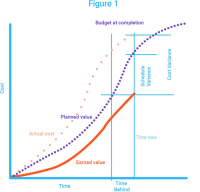 Earned value management (EVM) explained – Clockify Blog