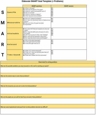 How to set SMART goals (+ examples and templates) – Clockify Blog