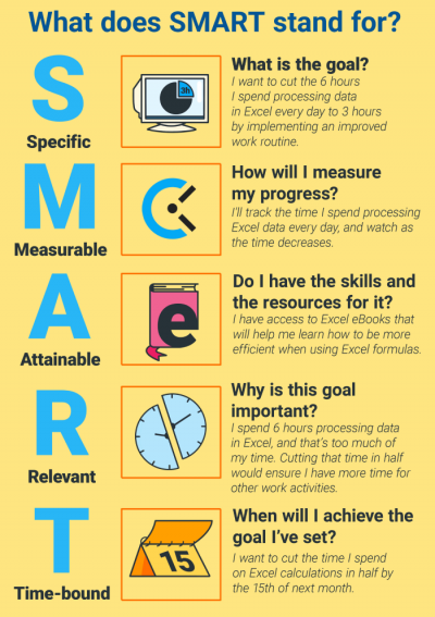 How to set SMART goals (+ 10 helpful templates) – Clockify Blog