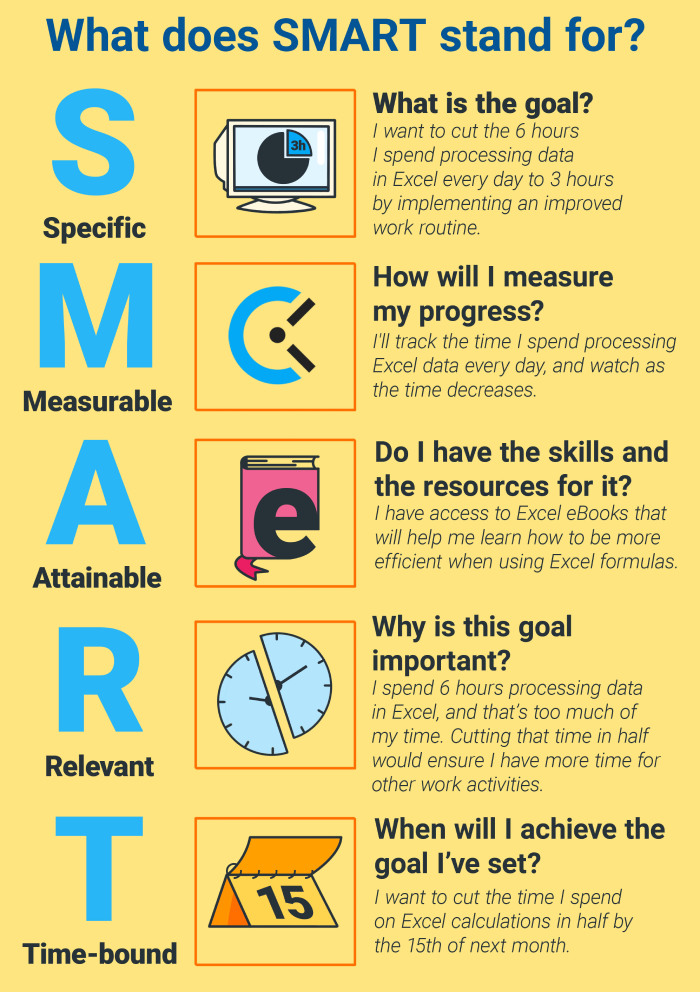 smart tool specific measurable