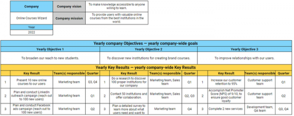 Objectives and Key Results (OKR): everything you need to know ...