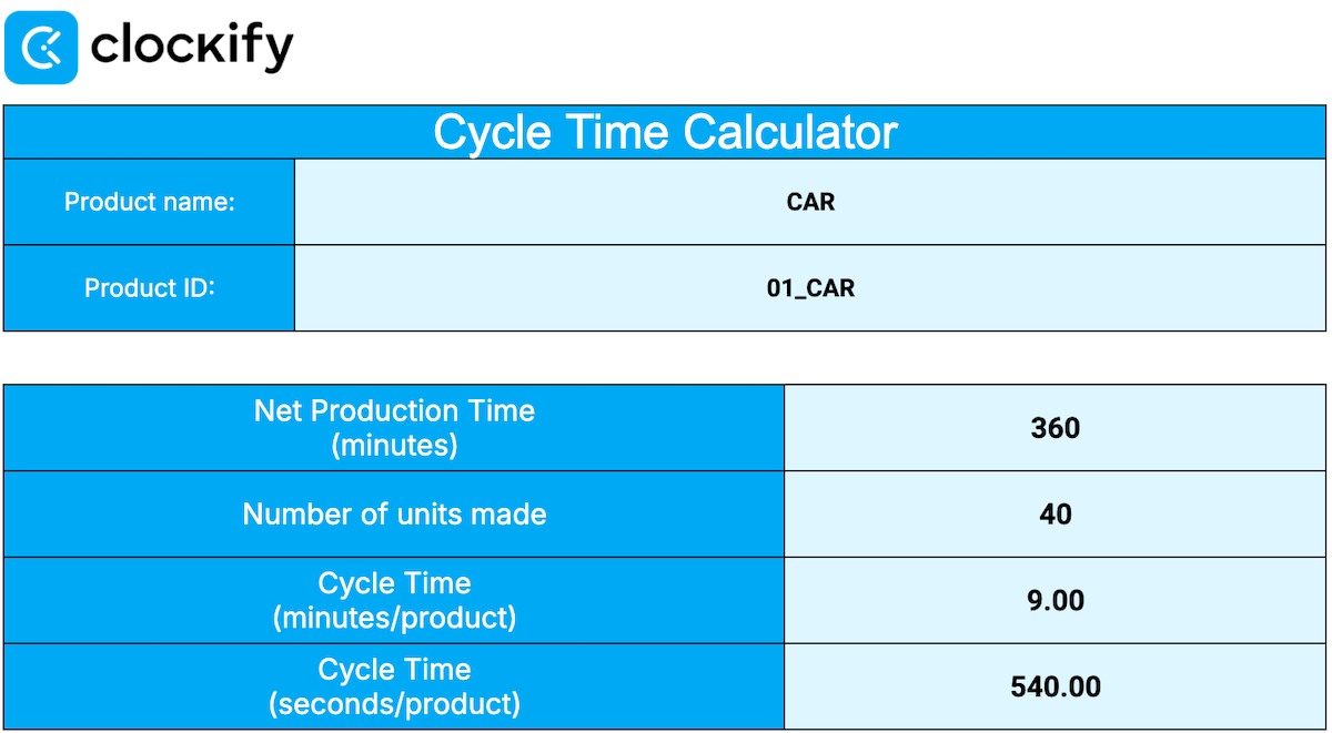 Cycle Time Calculator