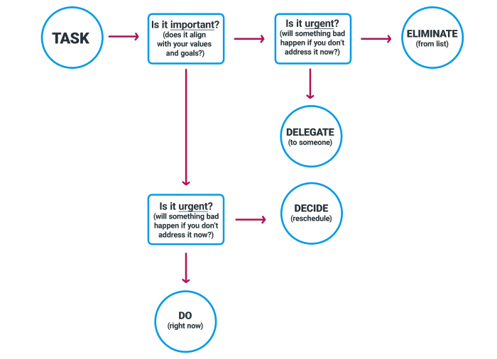 8 Ways to Improve Team Time Management in 2024