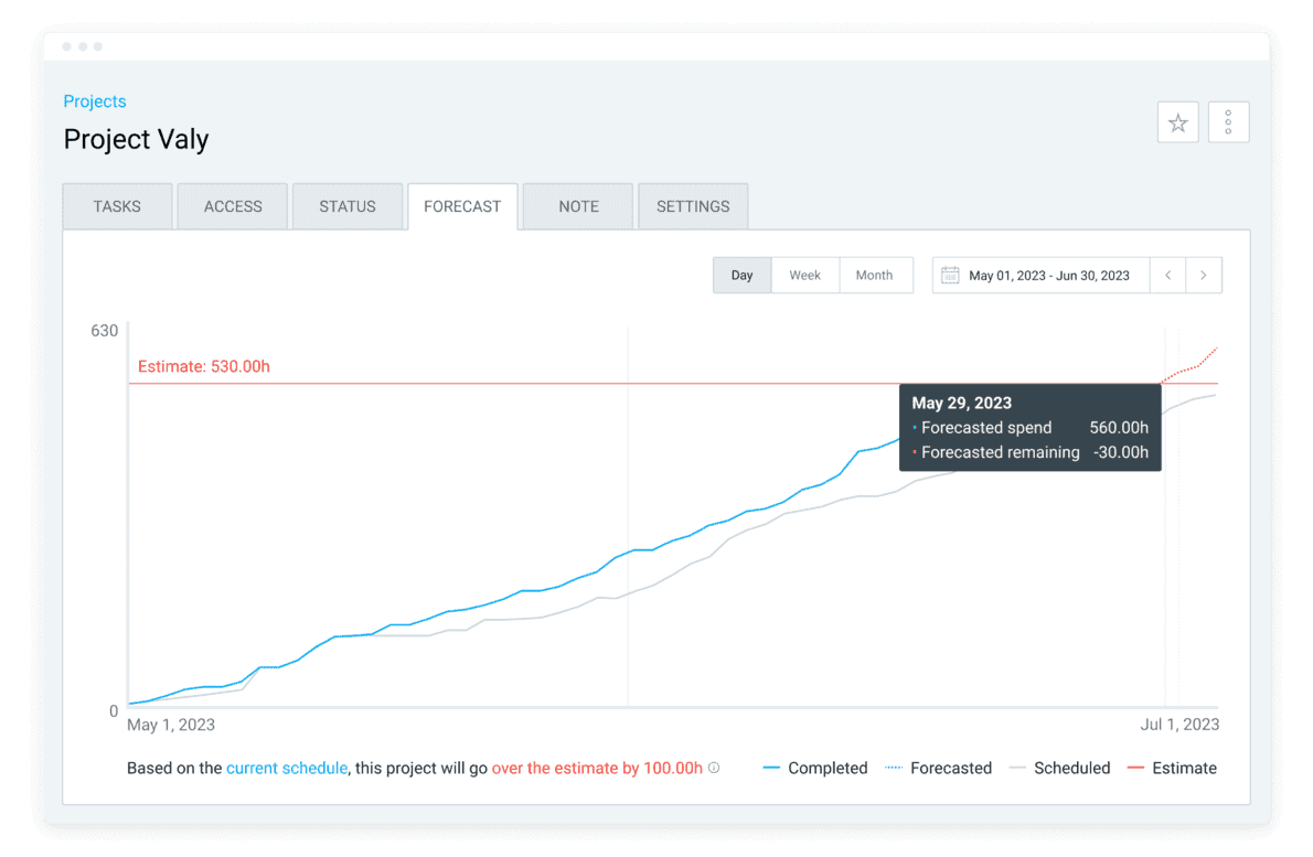 Forecasting in Clockify