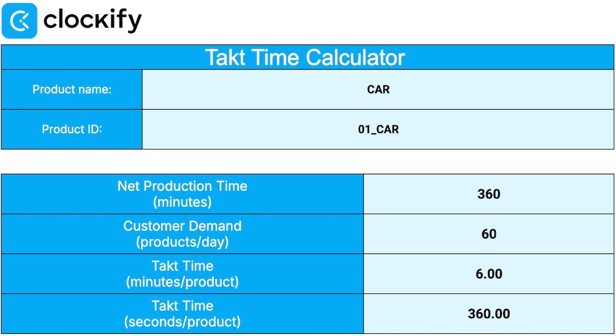 Takt time calculator