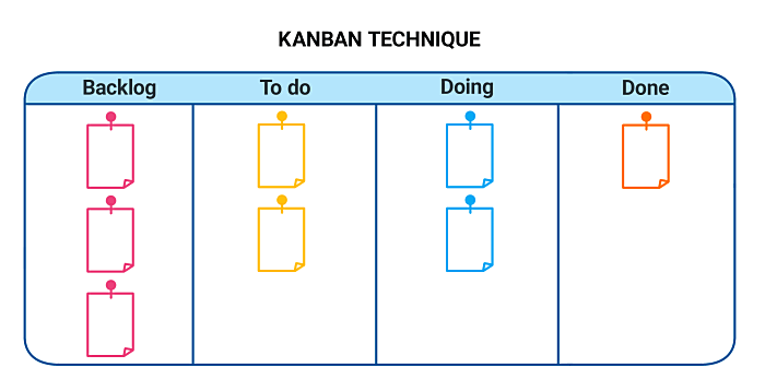 Project Management: 31 Best Techniques, Practices, And Tools – Clockify ...