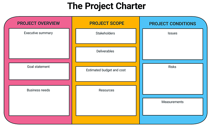 The project charter