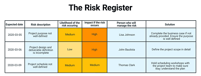 The risk register