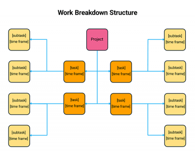 Project Management: 31 best techniques, practices, and tools – Clockify ...