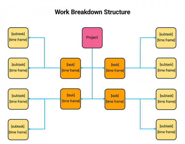 Project Management: 31 best techniques, practices, and tools – Clockify ...