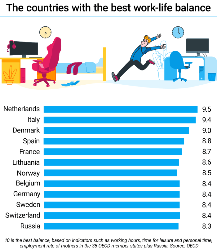 Overworking How It Impacts Our Lives And How To Avoid It Clockify Blog