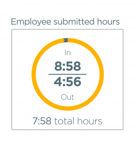 Time Clock Rounding – Rules and Practices – Clockify Blog