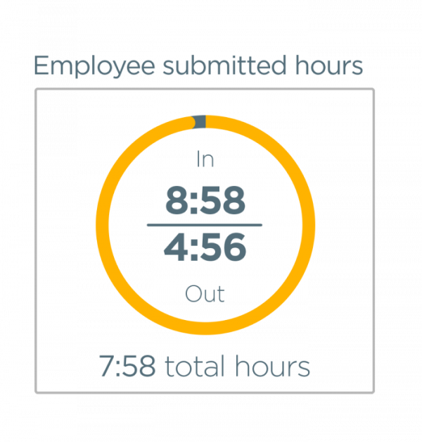 Time Clock Rounding Rules and Practices Clockify Blog