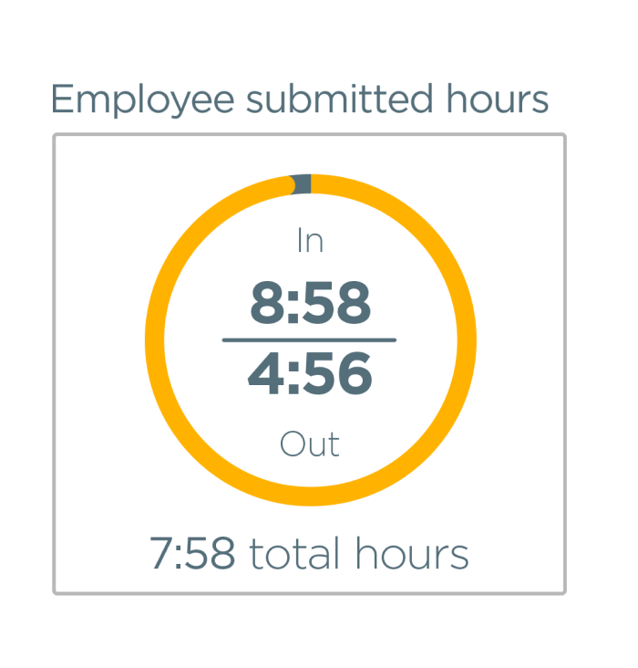 payroll rounding chart