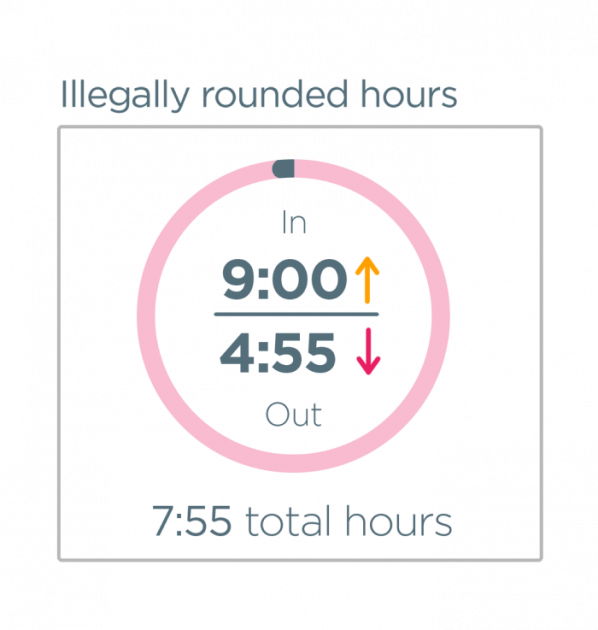 time-clock-rounding-rules-and-practices