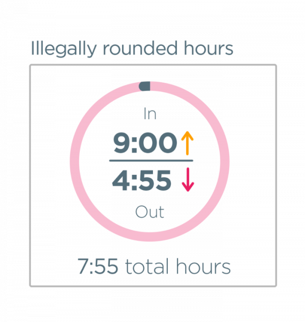 Time Clock Rounding Rules and Practices