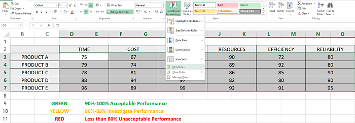 Creating a New Rule in Conditional Formating
