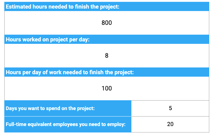 FTEs calculator for project managers