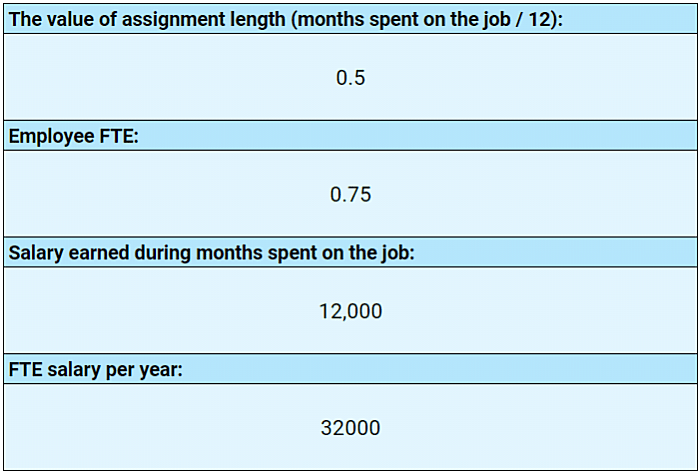 FTE salary calculator
