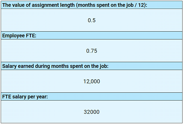 Minimum Annual Salary Calculator MazinProsmedie