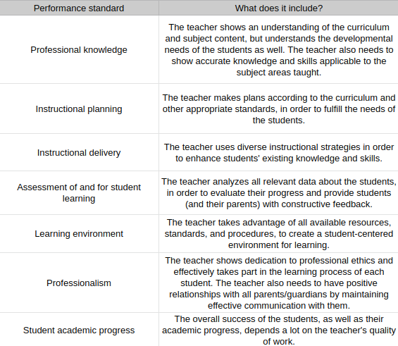 why-and-how-to-create-performance-standards-in-an-organization-plus