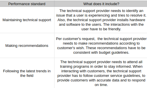 why-and-how-to-create-performance-standards-in-an-organization-plus