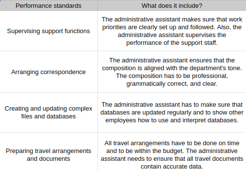 Performance перевод на русский. Performance Standards of ADB.