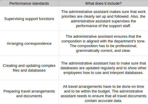 Performance Standards Setting Expectations For Success Performance Standards Setting Expectations For Success