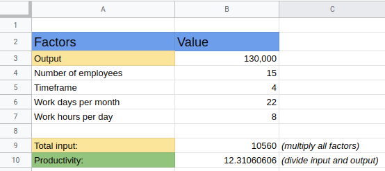 What Is Productivity and How to Measure It Explained