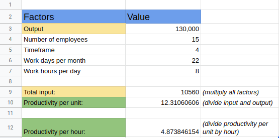 Labor Productivity: What It Is, How to Calculate & Improve It