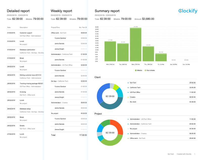 What Is Productivity and How to Measure It Explained