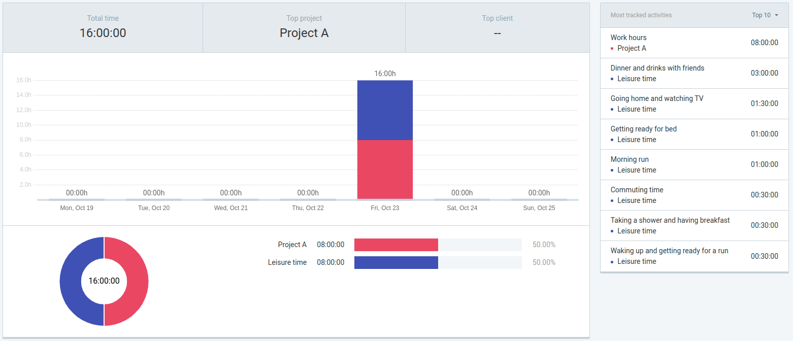 Dashboard project a