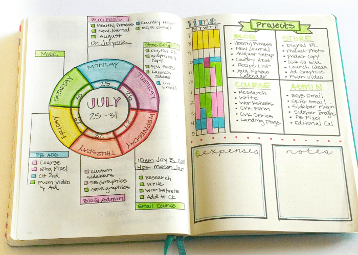 How to create a 21 Day Fix Meal Plan - Sublime Reflection