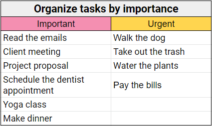 organize tasks by importance