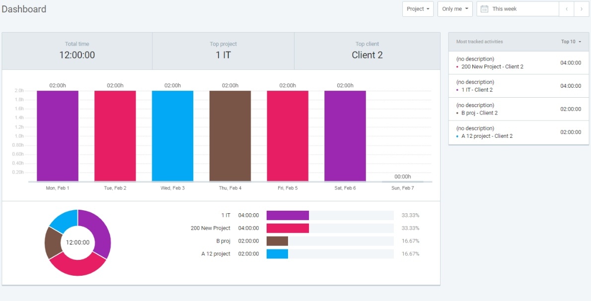 Clockify dashboard