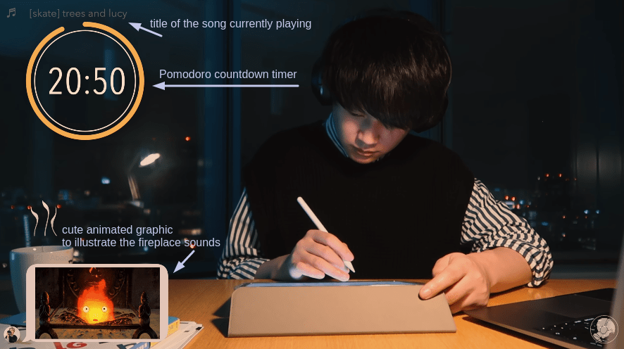 Why rs Make Videos of Themselves Studying for Hours