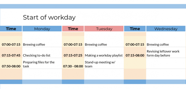 How to make a breakdown of your workday (with templates) – Clockify Blog