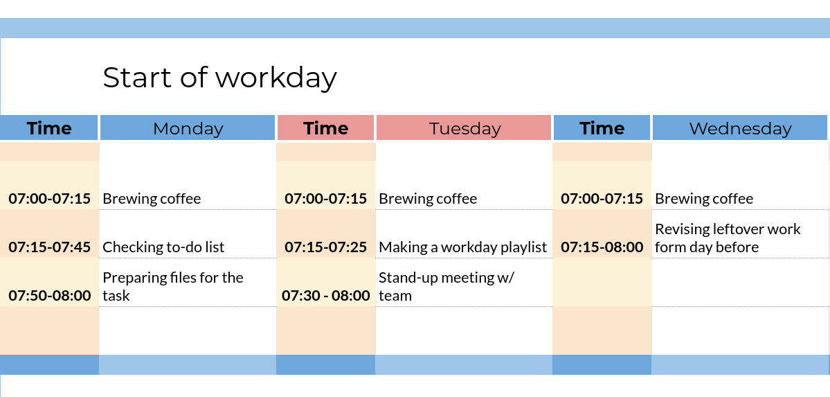 How to make a breakdown of your workday (with templates) Clockify Blog