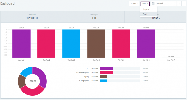 How to Track Team Productivity: Best Methods