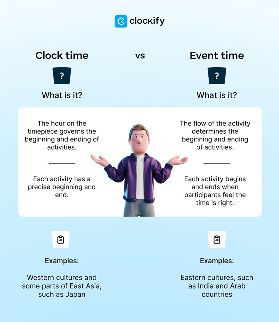 Clock time vs event time