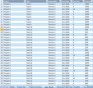 How to manage and track multiple projects