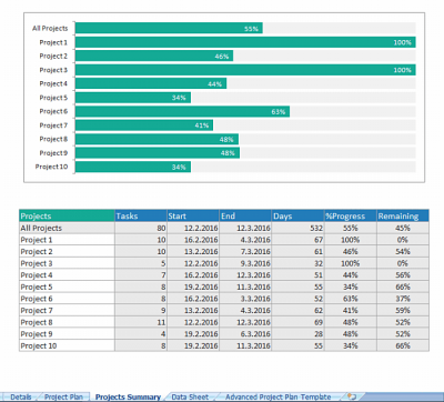 How to manage and track multiple projects