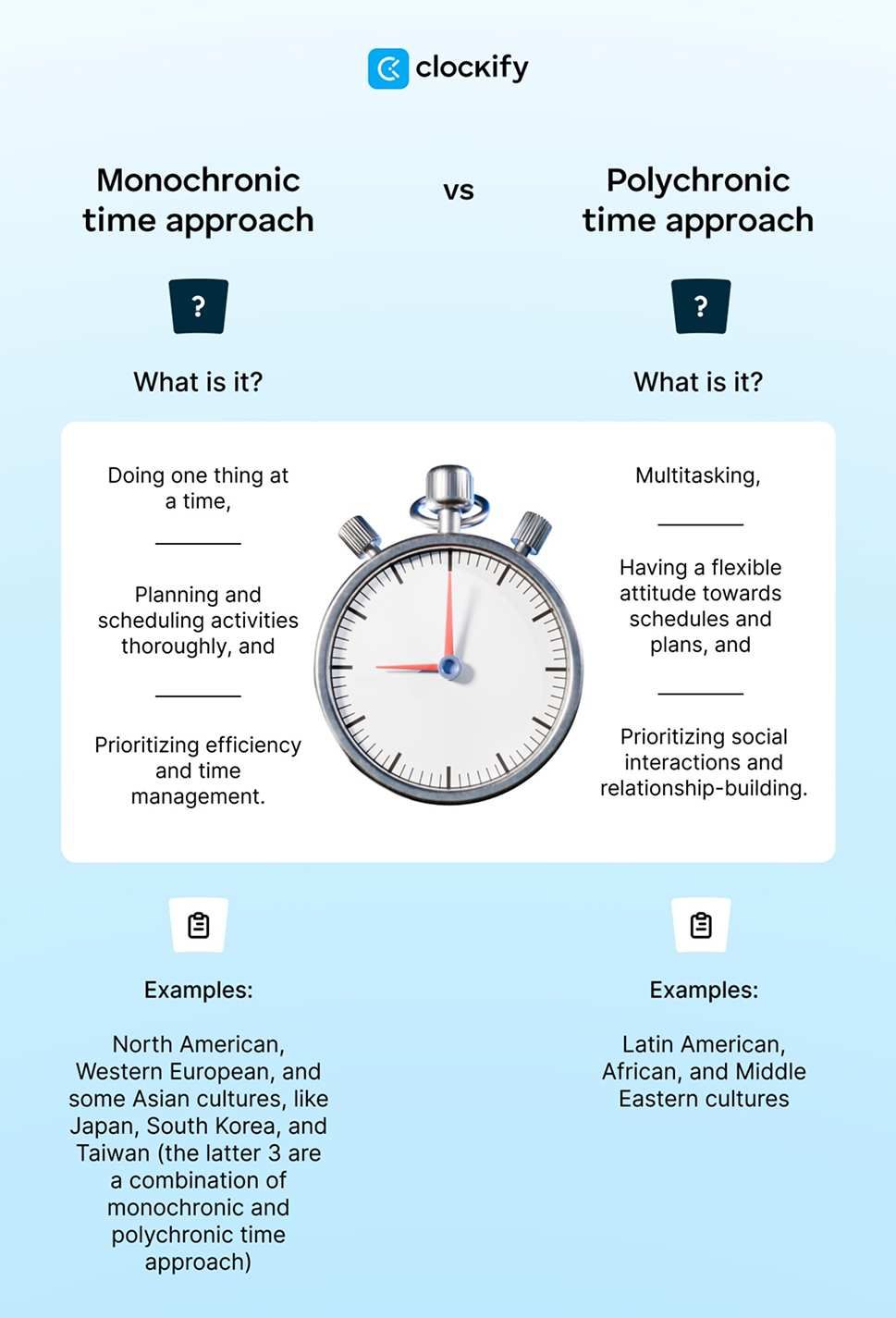 Monochronic vs polychronic time approach