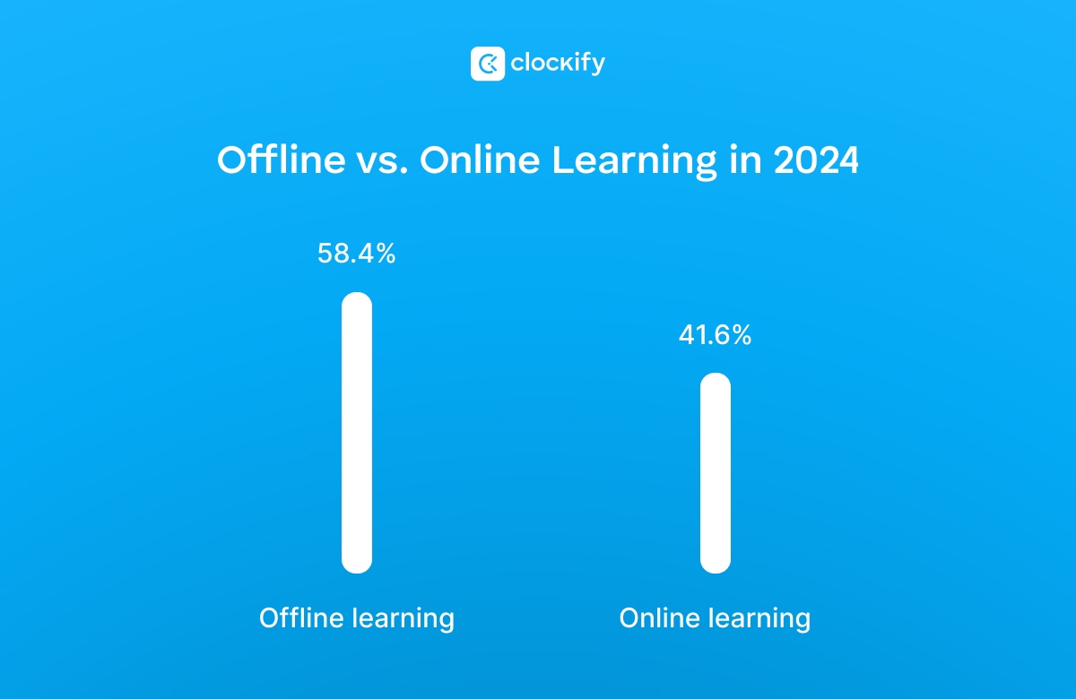 OFFLINE VS ONLINE LEARNING IN 2024